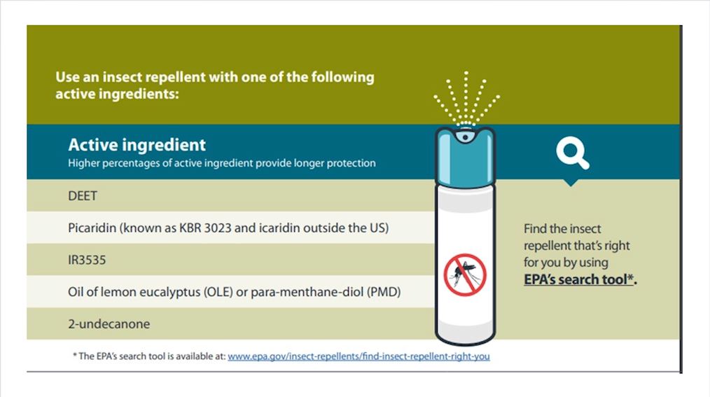 Zika insect repellents