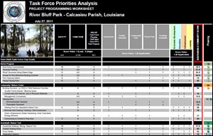 River Bluff Matrix