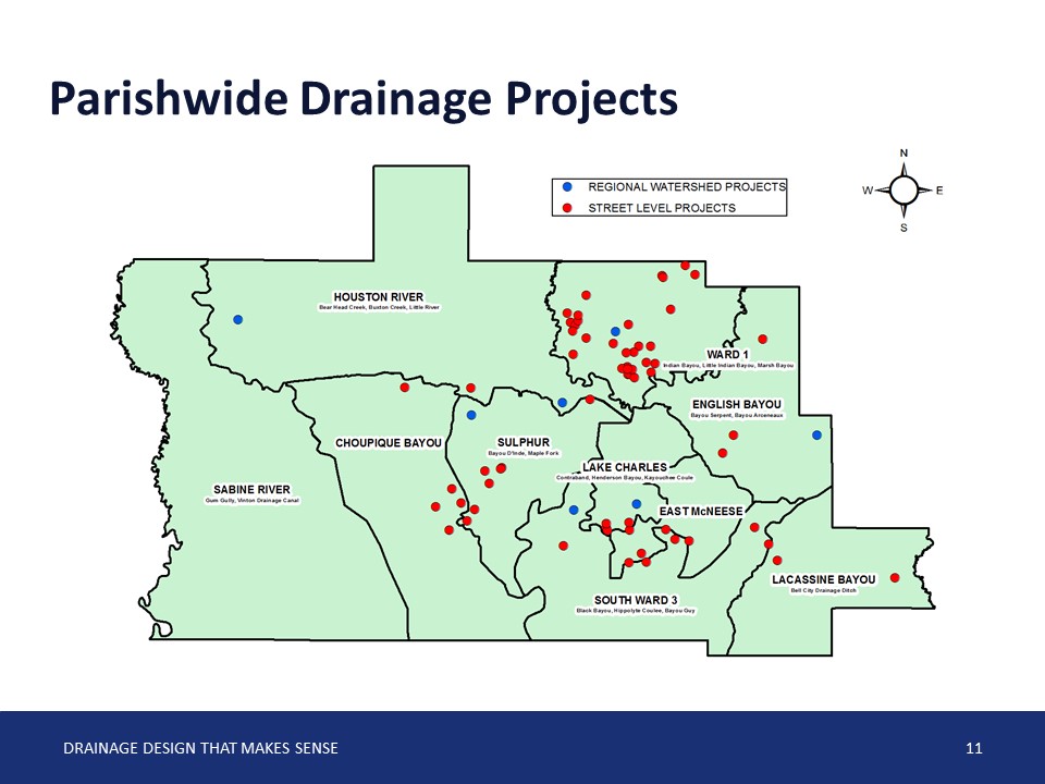 Drainage Projects